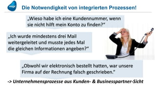 Die Notwendigkeit von integrierten Prozessen!

        „Wieso habe ich eine Kundennummer, wenn
        sie nicht hilft mein Konto zu finden?“

„Ich wurde mindestens drei Mail
weitergeleitet und musste jedes Mal
die gleichen Informationen angeben?“


      „Obwohl wir elektronisch bestellt hatten, war unsere
      Firma auf der Rechnung falsch geschrieben.“
-> Unternehmensprozesse aus Kunden- & Businesspartner-Sicht
 