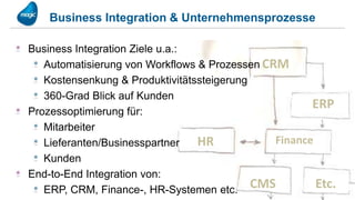 Business Integration & Unternehmensprozesse

Business Integration Ziele u.a.:
   Automatisierung von Workflows & Prozessen CRM
   Kostensenkung & Produktivitätssteigerung
   360-Grad Blick auf Kunden
                                                      ERP
Prozessoptimierung für:
   Mitarbeiter
   Lieferanten/Businesspartner   HR            Finance
   Kunden
End-to-End Integration von:
   ERP, CRM, Finance-, HR-Systemen etc. CMS            Etc.
 