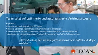Tecan setzt auf optimierte und automatisierte Vertriebsprozesse
Ergebnis:
• Umsetzung der Integration in 25 Tagen
• Bessere Stabilität, Flexibilität und Wartbarkeit der Integration
• 360 Grad Blick auf den Kunden mit kompletten Kundendaten, Bestellhistorie etc.
• Abbildung vertriebsnotwendiger Produktinformationen aus SAP in Salesforce.com

              „Die Verbindung SAP mit Salesforce haben wir sehr einfach mit Magic
              realisiert.“
 