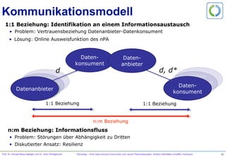 Prof. Dr. Ahmad-Reza Sadeghi und Dr. Sven Wohlgemuth PersoApp – Eine Open-Source-Community zum neuen Personalausweis. Sichere Identitäten schaffen Vertrauen. 13
Keyword search
File systems
Groupware Databases
Social networking Wiki
Semantic search
Tagging
Reasoning
Smart personal agents
Natural language search
Mashups
3. Experimentierplattform
Produktivität
Datenmenge
PC Era
Web 1.0
Web 2.0
Web 3.0
Web 4.0
Desktop
The World Wide Web
The Social Web
The Semantic Web
The Intelligent Web
Mensch-Maschine Interaktion
Maschine-Maschine Interaktion
Zentralisierte Datenverarbeitung
Ubiquitous P2P
Datenverarbeitung
Verteilte C/S-Datenverarbeitung
... mit automatisierten
Entscheidungen
Eigene Abbildung basierend auf Radar Networks  Nova Spivack, 2007; E. Brynjolfsson and A. McAfee, Race against the Machine, 2011
 