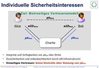 Prof. Dr. Ahmad-Reza Sadeghi und Dr. Sven Wohlgemuth PersoApp – Eine Open-Source-Community zum neuen Personalausweis. Sichere Identitäten schaffen Vertrauen.
Daten-
konsumentDaten-
konsument
Daten-
konsumentDaten-
konsument
n:m Beziehung: Informationsfluss
n:m Beziehung
•  Problem: Störungen über Abhängigkeit zu Dritten
•  Diskutierter Ansatz: Resilienz
15
Kommunikationsmodell
1:1 Beziehung: Identifikation an einem Informationsaustausch
Datenanbieter
Daten-
konsument
d
•  Problem: Vertrauensbeziehung Datenanbieter-Datenkonsument
•  Lösung: Online Ausweisfunktion des nPA
1:1 Beziehung 1:1 Beziehung
Daten-
konsument
Daten-
anbieter
d, d*
 