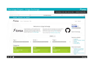 EXCHANGE. DEV. WIKI. BLOG. DOC. | WWW.ICINGA.ORG
#icinga
The Icinga Project - Icinga Exchange
 