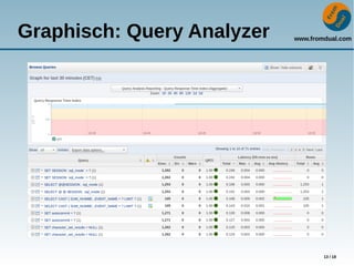 www.fromdual.com
13 / 18
Graphisch: Query Analyzer
 