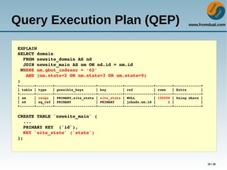 www.fromdual.com
15 / 18
Query Execution Plan (QEP)
EXPLAIN
SELECT domain
  FROM newsite_domain AS nd
  JOIN newsite_main AS nm ON nd.id = nm.id 
 WHERE nm.gbot_indexer = '62'
   AND (nm.state=2 OR nm.state=3 OR nm.state=9)
;
+­­­­­­­+­­­­­­­­+­­­­­­­­­­­­­­­­­­­­+­­­­­­­­­­­­+­­­­­­­­­­­­­­+­­­­­­­­+­­­­­­­­­­­­­+
| table | type   | possible_keys      | key        | ref          | rows   | Extra       |
+­­­­­­­+­­­­­­­­+­­­­­­­­­­­­­­­­­­­­+­­­­­­­­­­­­+­­­­­­­­­­­­­­+­­­­­­­­+­­­­­­­­­­­­­+
| nm    | range  | PRIMARY,site_state | site_state | NULL         | 150298 | Using where |
| nd    | eq_ref | PRIMARY            | PRIMARY    | jobads.nm.id |      1 |             |
+­­­­­­­+­­­­­­­­+­­­­­­­­­­­­­­­­­­­­+­­­­­­­­­­­­+­­­­­­­­­­­­­­+­­­­­­­­+­­­­­­­­­­­­­+
CREATE TABLE `newsite_main` (
  ...
  PRIMARY KEY  (`id`),
  KEY `site_state` (`state`)
);
 
 