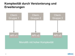 Komplexität durch Versionierung und
Erweiterungen
25
Client-
Gruppe 1
Monolith mit hoher Komplexität
API v1
Client-
Gruppe 2
API v2
Client-
Gruppe 3
API v3
 