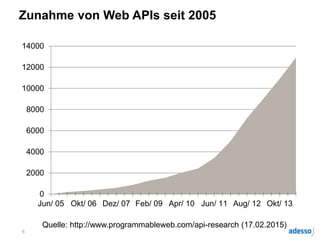 Zunahme von Web APIs seit 2005
0
2000
4000
6000
8000
10000
12000
14000
Jun/ 05 Okt/ 06 Dez/ 07 Feb/ 09 Apr/ 10 Jun/ 11 Aug/ 12 Okt/ 13
6
Quelle: http://www.programmableweb.com/api-research (17.02.2015)
 