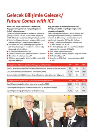 Gelecek Bilişimle Gelecek/
Future Comes with ICT
Neden CeBIT Bilişim Eurasia 2014‘e katılmalısınız?
Doğru yerdesiniz; çünkü hızlı büyüyen bir pazar ve
s
­ tratejik buluşma noktası.
Türkiye‘nin hızla büyüyen pazarı uluslararası yatırımcılar
için büyük fırsatlar sunuyor. Olumlu GSYİH gelişimiyle
b
­ irlikte ICT sektörü paralel olarak büyüme kaydedecektir
■■ Türkiye‘nin bilgisayar donanım satışlarının 2016 yılında
yaklaşık 10,6 milyar USD’ye ulaşması bekleniyor*
■■ 2014 yılında 100 kişiye düşen bilgisayar sayısı 38.1‘e
yükselmesi bekleniyor ve penetrasyon oranı %7 artış
göstereceği tahmin ediliyor
■■ 20.57 milyon internet abonesi var**
■■ 323 dakika olan ortalama aylık mobil telefon kullanım**
■■ 45.3 milyon 3G kullanıcısı mevcut**
■■ OECD’nin raporuna göre Türkiye’nin 2014 yılında %4.6
büyümesi bekleniyor*

Why participate in CeBIT Bilisim Eurasia 2014?
¸
The right place to be: A rapidly growing market &
s
­ trategic meeting point.
Turkey offers vast opportunities with its dynamic and
r
­ apidly growing domestic market for international
i
­ nvestors. Its ICT spending is projected to increase in
p
­ arallel with the positive GDP trend in the future
■■ Turkey’s computer hardware sales are forecasted
to reach around $10.6 in 2016*
■■ The stock of PC‘s per 100 is 38.1 and the penetration
is expented to increase in 2014 by 7%
■■ 20.57 million internet subscribers**
■■ With 323 minutes average cell phone usage per month**
■■ 45.3 million 3G users**
■■ According to OECD, Turkey is expected to grow 4.6%
in 2014*
2012

2013

2014

62

68

72

10.440

11.681

12.690

14

16

17

2012

2013

2014

24.833

27.090

28.996

Kişisel bilgisayar stoğu (100 kişi başına düşen)/Stock of PCs (per 100 people)

33,2

35,9

38,1

Kişisel bilgisayar stoğu (%artış)/Stock of PCs (% increase)

9,8%

9,1%

7,0%

Türkiye İnternet Penetrasyon Oranı/Turkey Internet Penetration
İnternet penetrasyon oranı (100 kişi başına düşen)/Internet penetration (per 100 people)
Geniş bant aboneleri (bin)/Broadband subscriptions (1000)
Geniş bant aboneleri (100 kişi başına düşen)/Broadband subscriptions (per 100 people)
Türkiye Donanım Penetrasyon Oranı/Turkey Hardware Penetration
Kişisel bilgisayar stoğu (bin)/Stock of personal computers (1000)

3

 