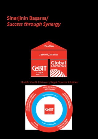 Sinerjinin Başarısı/
Success through Synergy
CeBIT Bilişim Eurasia – CeBIT Global Konferansları ile
Avrasya‘nın 1 No‘lu ICT etkinliği tüm pazar liderleri için
eşsiz ve yüksek kalitede bir iş platformu

CeBIT Bilişim Eurasia – the No. 1 ICT event in Eurasia –
together with the CeBIT Global Conferences – a high
c
­ aliber think tank create a unique business platform for
all market players

1 Yer/Place
2 Etkinlik/Activities

Hedefe Yönelik Çözümler!/Target Oriented Solutions!
İkili İş Görüşmeleri
B2B Delegations

k
rlu

bal Confe
ren
IT Glo
ces
CeB

or

Uluslararas
ıA

M

M
e
ed dy
ia
a
A

ns
Sp
o
on
s
Sp
o

4

N
a

e
dv

lım
International
He
Buy
er
De yet
leg le
at r
io

Global Konferan
sla
BIT
Ce
rı

lam
ek met
/ R rtise

ns

etler
Hey gations
lım Dele
l A yer
sa Bu
lu al
U tion

i

 