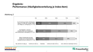 10© Fraunhofer IAO, IAT Universität Stuttgart
Ergebnis:
Performance (Häufigkeitsverteilung je Index-Item)
Abbildung 2
 