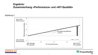 11© Fraunhofer IAO, IAT Universität Stuttgart
Ergebnis:
Zusammenhang »Performance« und »IKT-Qualität«
Abbildung 3
 