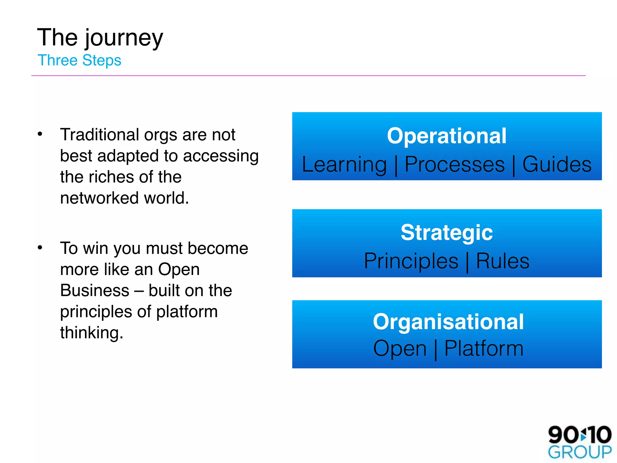 The journey
Three Steps



•   Traditional orgs are not               Operational
                                       Operational
                                        Operational
    best adapted to accessing
                                Learning | Processes | Guides
    the riches of the
    networked world.

                                          Strategic
•   To win you must become
    more like an Open                 Principles | Rules
    Business – built on the
    principles of platform
    thinking.
                                       Organisational
                                       Open | Platform

 