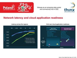 Warsaw as an emerging data center
                                      and connectivity hub in CEE




Network latency and cloud application readiness

      Latency across the regions               End user cloud application readiness




                                                                  Source: Cisco Global Cloud Index, 2011-2016
 