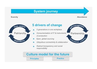 System journey
Scarcity                                                                Abundance



                    5 ...