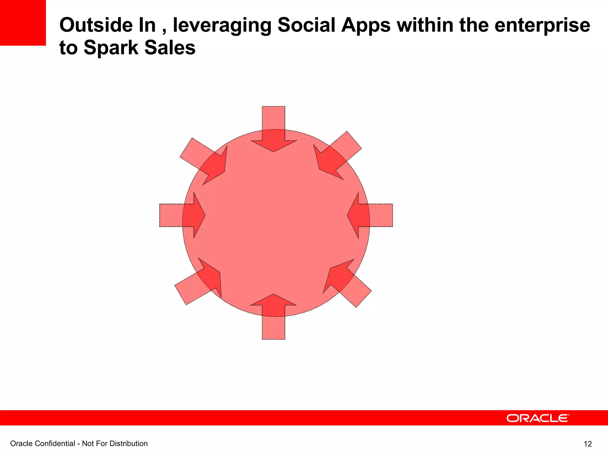 Outside In , leveraging Social Apps within the enterprise to Spark Sales 