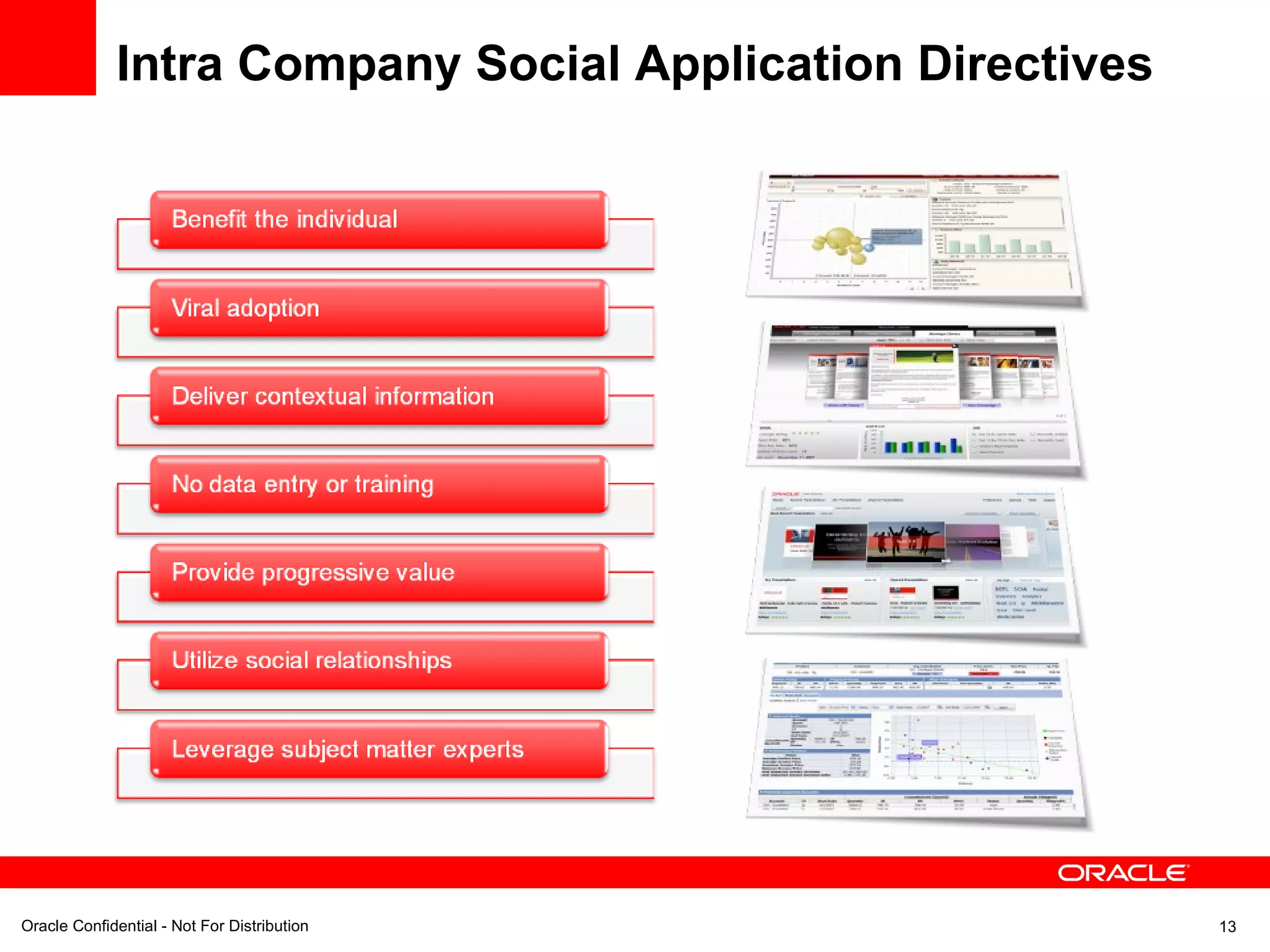 Intra Company Social Application Directives 