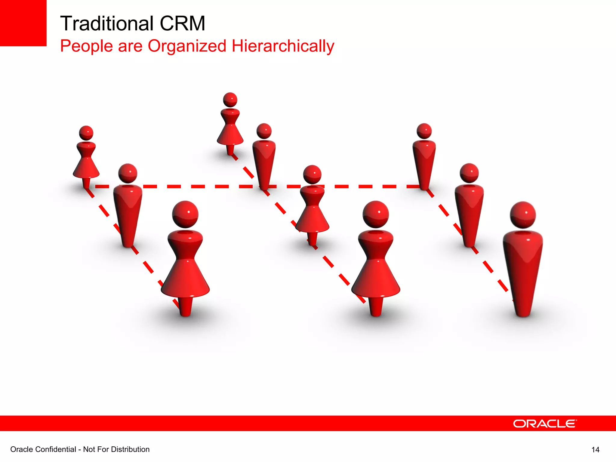 Traditional CRM People are Organized Hierarchically 