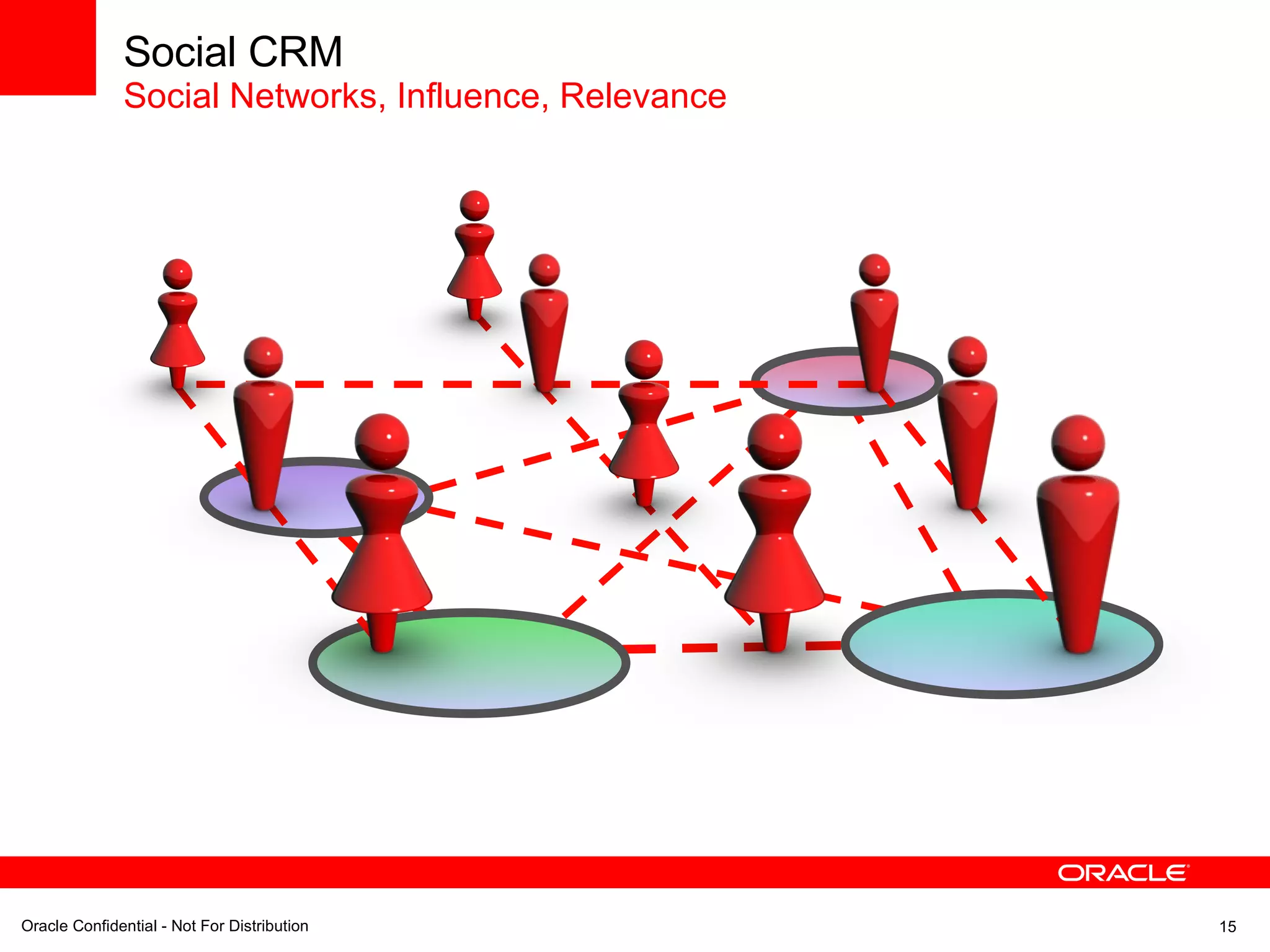 Social CRM Social Networks, Influence, Relevance 