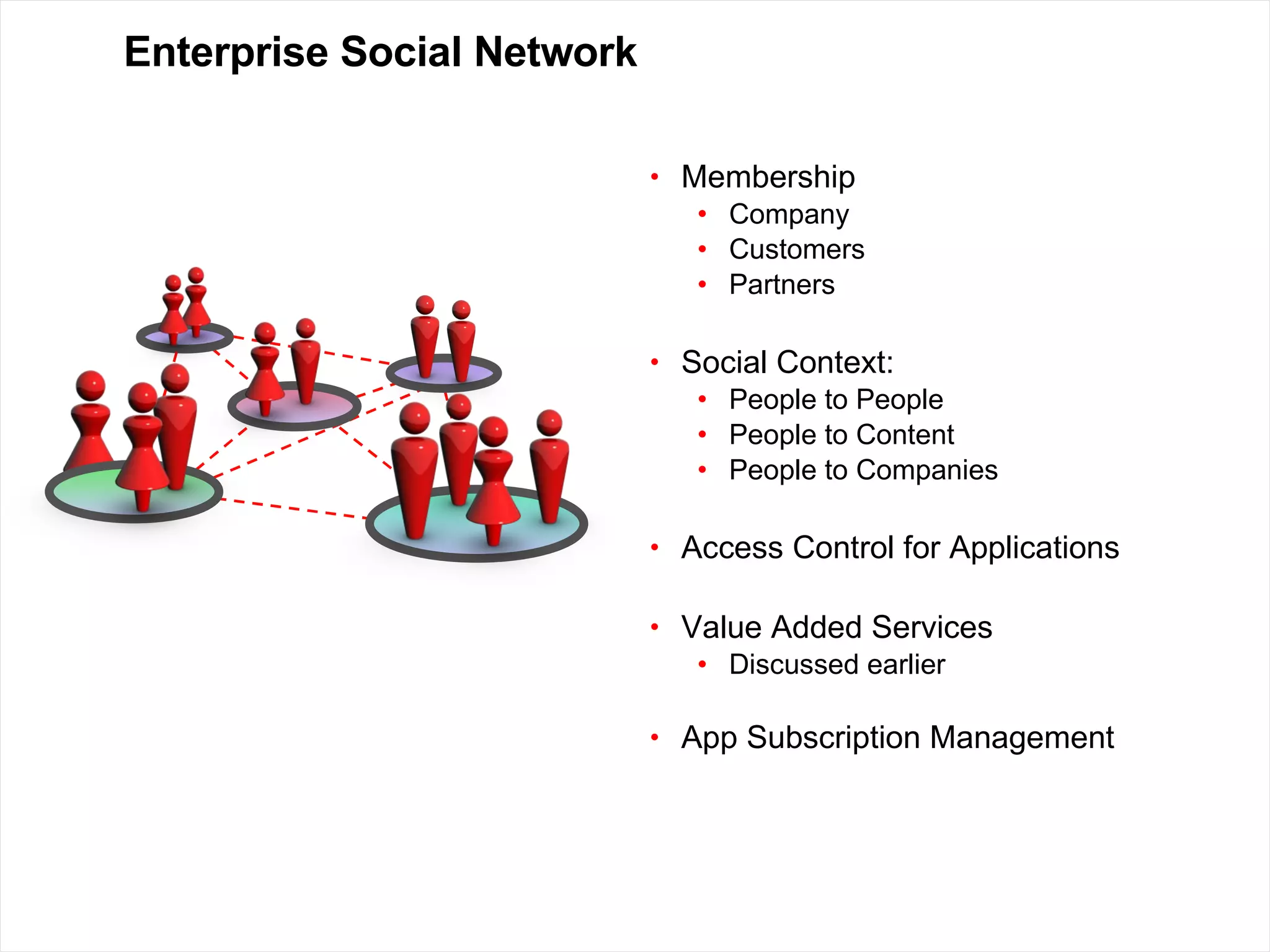 Enterprise Social Network Membership Company Customers Partners Social Context: People to People People to Content People to Companies Access Control for Applications Value Added Services Discussed earlier App Subscription Management 