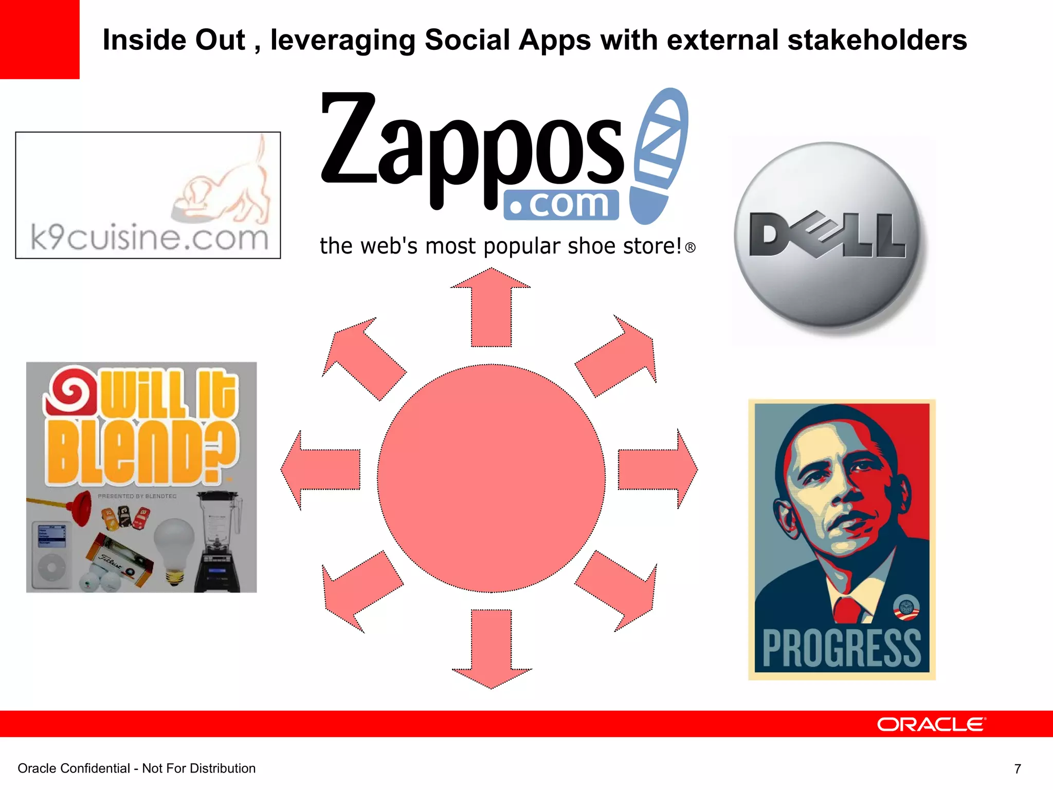 Inside Out , leveraging Social Apps with external stakeholders 