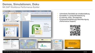 © 2015 SAP SE or an SAP affiliate company. All rights reserved. 11Internal
Demos, Simulationen, Doku
Mit SAP Workforce Performance Builder
• Unlimitierte Flexibilität der Inhaltserstellung
• Komplette IT Landschaft Abdeckung
• E-Learning, Doku, Simulationen
• Prozessautomatisierung/ Beschleunigung
(Performance Support)
 