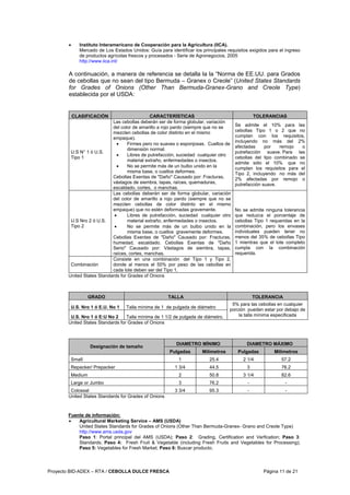 Proyecto BID-ADEX – RTA / CEBOLLA DULCE FRESCA Página 11 de 21
• Instituto Interamericano de Cooperación para la Agricultura (IICA).
Mercado de Los Estados Unidos: Guía para identificar los principales requisitos exigidos para el ingreso
de productos agrícolas frescos y procesados - Serie de Agronegocios, 2005
http://www.iica.int/
A continuación, a manera de referencia se detalla la la “Norma de EE.UU. para Grados
de cebollas que no sean del tipo Bermuda – Granex o Creole” (United States Standards
for Grades of Onions (Other Than Bermuda-Granex-Grano and Creole Type)
establecida por el USDA:
CLASIFICACIÓN CARACTERÍSTICAS TOLERANCIAS
U.S N° 1 ó U.S.
Tipo 1
Las cebollas deberán ser de forma globular, variación
del color de amarillo a rojo pardo (siempre que no se
mezclen cebollas de color distinto en el mismo
empaque).
• Firmes pero no suaves o esponjosas. Cuellos de
dimensión normal.
• Libres de putrefacción, suciedad cualquier otro
material extraño, enfermedades o insectos.
• No se permite más de un bulbo unido en la
misma base, o cuellos deformes.
Cebollas Exentas de "Daño" Causado por: Fracturas,
vástagos de siembra, tapas, raíces, quemaduras,
escaldado, cortes, o manchas.
Se admite el 10% para las
cebollas Tipo 1 o 2 que no
cumplan con los requisitos,
incluyendo no más del 2%
afectadas por remojo o
putrefacción suave. Para las
cebollas del tipo combinado se
admite sólo el 10% que no
cumplan los requisitos para el
Tipo 2, incluyendo no más del
2% afectadas por remojo o
putrefacción suave.
U.S Nro 2 ó U.S.
Tipo 2
Las cebollas deberán ser de forma globular, variación
del color de amarillo a rojo pardo (siempre que no se
mezclen cebollas de color distinto en el mismo
empaque) que no estén deformadas gravemente.
• Libres de putrefacción, suciedad cualquier otro
material extraño, enfermedades o insectos.
• No se permite más de un bulbo unido en la
misma base, o cuellos gravemente deformes.
Cebollas Exentas de "Daño" Causado por: Fracturas,
humedad, escaldado. Cebollas Exentas de "Daño
Serio" Causado por: Vástagos de siembra, tapas,
raíces, cortes, manchas.
Combinación
Consiste en una combinación del Tipo 1 y Tipo 2,
donde al menos el 50% por peso de las cebollas en
cada lote deben ser del Tipo 1,
No se admite ninguna tolerancia
que reduzca el porcentaje de
cebollas Tipo 1 requeridas en la
combinación, pero los envases
individuales pueden tener no
menos del 35% de cebollas Tipo
1 mientras que el lote completo
cumpla con la combinación
requerida.
United States Standards for Grades of Onions
GRADO TALLA TOLERANCIA
U.S. Nro 1 ó E.U. No 1 Talla mínima de 1 de pulgada de diámetro
U.S. Nro 1 ó E:U No 2 Talla mínima de 1 1/2 de pulgada de diámetro.
5% para las cebollas en cualquier
porción pueden estar por debajo de
la talla mínima especificada
United States Standards for Grades of Onions
DIAMETRO MÍNIMO DIAMETRO MÁXIMO
Designación de tamaño
Pulgadas Milímetros Pulgadas Milímetros
Small 1 25.4 2 1/4 57.2
Repacker/ Prepacker 1 3/4 44.5 3 76.2
Medium 2 50.8 3 1/4 82.6
Large or Jumbo 3 76.2 - -
Colossal 3 3/4 95.3 - -
United States Standards for Grades of Onions
Fuente de información:
• Agricultural Marketing Service – AMS (USDA)
United States Standards for Grades of Onions (Other Than Bermuda-Granex- Grano and Creole Type)
http://www.ams.usda.gov
Paso 1: Portal principal del AMS (USDA); Paso 2: Grading, Certification and Verfication; Paso 3:
Standards; Paso 4: Fresh Fruit & Vegetable (including Fresh Fruits and Vegetables for Processing);
Paso 5: Vegetables for Fresh Market; Paso 6: Buscar producto.
 