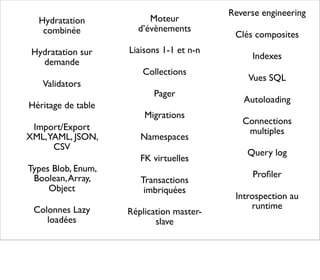 Reverse engineering
  Hydratation            Moteur
   combinée           d’évènements
                                           Clés composites
 Hydratation sur    Liaisons 1-1 et n-n
                                               Indexes
   demande
                       Collections
                                              Vues SQL
   Validators
                          Pager
                                             Autoloading
Héritage de table
                        Migrations
                                             Connections
 Import/Export                                multiples
XML,YAML, JSON,        Namespaces
     CSV
                                              Query log
                       FK virtuelles
Types Blob, Enum,
 Boolean, Array,                               Proﬁler
                       Transactions
     Object             imbriquées
                                           Introspection au
 Colonnes Lazy                                 runtime
                    Réplication master-
    loadées                slave
 