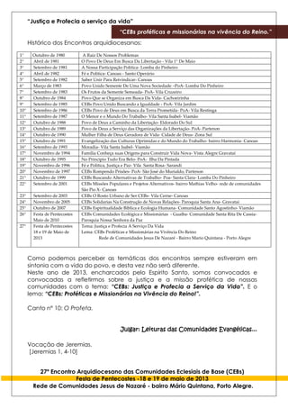 “Justiça e Profecia a serviço da vida”
“CEBs proféticas e missionárias na vivência do Reino.”
27º Encontro Arquidiocesano das Comunidades Eclesiais de Base (CEBs)
Festa de Pentecostes -18 e 19 de maio de 2013
Rede de Comunidades Jesus de Nazaré - bairro Mário Quintana, Porto Alegre.
Histórico dos Encontros arquidiocesanos:
1° Outubro de 1980 A Raiz De Nossos Problemas
2° Abril de 1981 O Povo De Deus Em Busca Da Libertação - Vila 1° De Maio
3° Setembro de 1981 A Nossa Participação Politica- Lomba do Pinheiro
4° Abril de 1982 Fé e Politica- Canoas - Santo Operário
5° Setembro de 1982 Saber Unir Para Reivindicar- Canoas
6° Março de 1983 Povo Unido Semente De Uma Nova Sociedade –PoA- Lomba Do Pinheiro
7° Setembro de 1983 Os Frutos da Semente Semeada- PoA- Vila Cruzeiro
8° Outubro de 1984 Povo Que se Organiza em Busca Da Vida- Cachoeirinha
9° Setembro de 1985 CEBs Povo Unido Buscando a Igualdade - PoA- Vila Jardim
10° Setembro de 1986 CEBs Povo de Deus em Busca da Terra Prometida- PoA- Vila Restinga
11° Setembro de 1987 O Menor e o Mundo Do Trabalho- Vila Santa Isabel- Viamão
12° Outubro de 1988 Povo de Deus a Caminho da Libertação- Eldorado Do Sul
13° Outubro de 1989 Povo de Deus a Serviço das Organizações da Libertação- PoA- Partenon
14° Outubro de 1990 Mulher Filha de Deus Geradora de Vida- Cidade de Deus- Zona Sul
15° Outubro de 1991 Evangelização das Culturas Oprimidas e do Mundo do Trabalho- bairro Harmonia- Canoas
16° Setembro de 1993 Moradia- Vila Santa Isabel- Viamão
17° Novembro de 1994 Família Conheça suas Origens para Construir Vida Nova- Vista Alegre Gravataí
18° Outubro de 1995 No Principio Tudo Era Belo- PoA- Ilha Da Pintada
19° Novembro de 1996 Fé e Politica, Justiça e Paz- Vila Santa Rosa- Sarandi
20° Novembro de 1997 CEBs Rompendo Prisões- PoA- São José do Murialdo, Partenon
21° Outubro de 1999 CEBs Buscando Alternativas de Trabalho- Poa- Santa Clara- Lomba Do Pinheiro
22° Setembro de 2001 CEBs Missões Populares e Projetos Alternativos- bairro Mathias Velho- rede de comunidades
São Pio X- Canoas
23° Setembro de 2003 CEBs O Rosto Urbano de Ser CEBs- Vila Cerne- Canoas
24° Novembro de 2005 CEBs Solidarias Na Construção de Novas Relações- Paroquia Santa Ana- Gravataí
25° Outubro de 2007 CEBs Espiritualidade Bíblica e Ecologia Humana- Comunidade Santo Agostinho- Viamão
26° Festa de Pentecostes
Maio de 2010
CEBs Comunidades Ecológica e Missionárias - Guaíba- Comunidade Santa Rita De Cassia-
Paroquia Nossa Senhora da Paz
27° Festa de Pentecostes
18 e 19 de Maio de
2013
Tema: Justiça e Profecia A Serviço Da Vida
Lema: CEBs Proféticas e Missionárias na Vivência Do Reino
Rede de Comunidades Jesus De Nazaré - Bairro Mario Quintana - Porto Alegre
Como podemos perceber as temáticas dos encontros sempre estiveram em
sintonia com a vida do povo, e desta vez não será diferente.
Neste ano de 2013, encharcados pelo Espirito Santo, somos convocados e
convocadas a refletirmos sobre a justiça e a missão profética de nossas
comunidades com o tema: “CEBs: Justiça e Profecia a Serviço da Vida”. E o
lema: “CEBs: Proféticas e Missionárias na Vivência do Reino!”.
Canto n° 10: O Profeta.
Julgar: Leituras das Comunidades Evangélicas...
Vocação de Jeremias.
[Jeremias 1, 4-10]
 