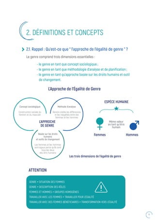 11
2.1. Rappel : Qu’est-ce que “ l’approche de l’égalité de genre ” ?
Le genre comprend trois dimensions essentielles :
- le genre en tant que concept sociologique ;
- le genre en tant que méthodologie d’analyse et de planification ;
- le genre en tant qu’approche basée sur les droits humains et outil
de changement.
2. DÉFINITIONS ET CONCEPTS
Concept sociologique
Construction sociale du
féminin et du masculin
Méthode d’analyse
Rendre visible les différences
et les inégalités entre les
femmes et les hommes
Basée sur les droits
humains
et outils de changement
Les femmes et les hommes
sont égaux parce qu’ils sont
tous les deux
des être humains
L’APPROCHE
DE GENRE
L’Approche de l’Égalité de Genre
ESPÈCE HUMAINE
Femmes Hommes
Même valeur
en tant qu’être
humain
Les trois dimensions de l’égalité de genre
GENRE ≠ SITUATION DES FEMMES
GENRE ≠ DESCRIPTION DES RÔLES
FEMMES ET HOMMES ≠ GROUPES HOMOGÈNES
TRAVAILLER AVEC LES FEMMES ≠ TRAVAILLER POUR L'ÉGALITÉ
TRAVAILLER AVEC DES FEMMES BÉNÉFICIAIRES ≠ TRANSFORMATION VERS L'ÉGALITÉ
ATTENTION
 