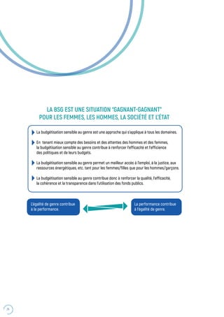 24
La budgétisation sensible au genre est une approche qui s’applique à tous les domaines.
En tenant mieux compte des besoins et des attentes des hommes et des femmes,
la budgétisation sensible au genre contribue à renforcer l’efficacité et l’efficience
des politiques et de leurs budgets.
La budgétisation sensible au genre permet un meilleur accès à l’emploi, à la justice, aux
ressources énergétiques, etc. tant pour les femmes/filles que pour les hommes/garçons.
La budgétisation sensible au genre contribue donc à renforcer la qualité, l’efficacité,
la cohérence et la transparence dans l’utilisation des fonds publics.
L’égalité de genre contribue
à la performance.
LA BSG EST UNE SITUATION “GAGNANT-GAGNANT”
POUR LES FEMMES, LES HOMMES, LA SOCIÉTÉ ET L’ÉTAT
La performance contribue
à l’égalité de genre.
 