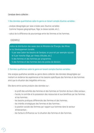 32
1. Des données quantitatives selon le genre en tenant compte d’autres variables :
- analyse désagrégée par sexe croisée avec d’autres variables
(comme l’espace géographique, l’âge, la classe sociale, etc.) ;
- calcul de la différence de pourcentage entre les femmes et les hommes.
L’analyse devra collecter :
EXEMPLE
Indice de distribution des sexes dans le Ministère de l’Énergie, des Mines
et du Développement durable.
- % par sexe (selon les besoins de l’analyse, on pourrait par exemple rajouter
le % par tranche d’âge, par niveau d’études, etc.).
- % des femmes et des hommes par programme.
- % des femmes et des hommes dans les postes de décision.
2. Données qualitatives selon le genre en tenant compte d’autres variables :
Une analyse qualitative sensible au genre devra collecter des données désagrégées qui
mettent en évidence les expériences et les besoins spécifiques des femmes et des hommes
ainsi que la situation des inégalités entre eux.
Elle devra entre autres produire des données sur :
- le profil des activités des femmes et des hommes en fonction de leurs rôles sociaux ;
- l’accès, le contrôle et la possession des ressources et aux bénéfices par les femmes
et les hommes ;
- les besoins pratiques différenciés des femmes et des hommes ;
- les intérêts stratégiques des femmes et des hommes ;
- la position sociale des femmes par rapport aux hommes dans le secteur
d’intervention ;
- les facteurs d’influence sur la situation des femmes et des hommes.
 