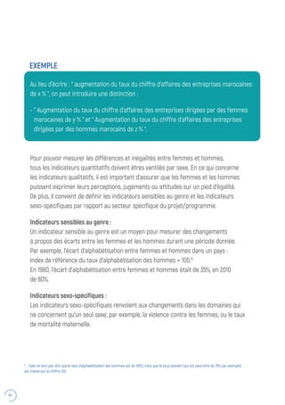 44
Pour pouvoir mesurer les différences et inégalités entre femmes et hommes,
tous les indicateurs quantitatifs doivent êtres ventilés par sexe. En ce qui concerne
les indicateurs qualitatifs, il est important d’assurer que les femmes et les hommes
puissent exprimer leurs perceptions, jugements ou attitudes sur un pied d’égalité.
De plus, il convient de définir les indicateurs sensibles au genre et les indicateurs
sexo-spécifiques par rapport au secteur spécifique du projet/programme.
Indicateurs sensibles au genre :
Un indicateur sensible au genre est un moyen pour mesurer des changements
à propos des écarts entre les femmes et les hommes durant une période donnée.
Par exemple, l’écart d’alphabétisation entre femmes et hommes dans un pays :
Index de référence du taux d’alphabétisation des hommes = 100.8
En 1980, l’écart d’alphabétisation entre femmes et hommes était de 35%, en 2010
de 60%.
Indicateurs sexo-spécifiques :
Les indicateurs sexo-spécifiques renvoient aux changements dans les domaines qui
ne concernent qu’un seul sexe, par exemple, la violence contre les femmes, ou le taux
de mortalité maternelle.
Au lieu d’écrire : “ augmentation du taux du chiffre d’affaires des entreprises marocaines
de x % “, on peut introduire une distinction :
- “ Augmentation du taux du chiffre d’affaires des entreprises dirigées par des femmes
marocaines de y % “ et “ Augmentation du taux du chiffre d’affaires des entreprises
dirigées par des hommes marocains de z % “.
EXEMPLE
8
: Cela ne veut pas dire que le taux d’alphabétisation des hommes est de 100%, mais que le taux existant (qui est peut-être de 75% par exemple)
est indexé par le chiffre 100.
 