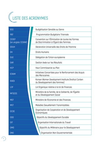 6
BSG Budgétisation Sensible au Genre
PBT Programmation Budgétaire Triennale
CEDEF
(en anglais CEDAW)
Convention sur l’Élimination de toutes les Formes
de Discrimination à l’Égard des Femmes
DDUH Déclaration Universelle des Droits de l’Homme
DH Droits Humains
DUE Délégation de l’Union européenne
GAR Gestion Axée sur les Résultats
HCP Haut Commissariat au Plan
ICRAM
Initiatives Concertées pour le Renforcement des Acquis
des Marocaines
KWDI
Korean Women Development Institute (Institut Coréen
du Développement des Femmes)
LOF Loi Organique relative à la loi de Finances
MFSEDS
Ministère de la Famille, de la Solidarité, de l’Égalité
et du Développement Social
MEF Ministère de l’Economie et des Finances
MST Maladies Sexuellement Transmissibles
OCDE
Organisation de Coopération et de Développement
Économiques
ODD Objectifs du Développement Durable
OIT Organisation Internationale du Travail
OMD Objectifs du Millénaire pour le Développement
ONG Organisation Non Gouvernementale
LISTE DES ACRONYMES
 