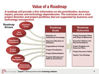 23
Value of a Roadmap
Roadmap
Outcomes
Project Execution Plans
with Steps & Milestones
Execution Options and
Recommendations
Project Budgets and
Resource Plans
Project Success Criteria
System Tool Strategy
Business
Goals
User
Needs
Regulatory/
Compliance
Project
Budget
Vendor
Management
Technology
Infrastructure
Roadmap
Drivers Roadmap
Goals
Retention of
Institutional Knowledge
Resource Allocation &
Utilization
Organizational Change
Project Prioritization
Project Rationalization
Program Management
Office & Governance
A roadmap will provide a firm information on the prioritization, business
impact, process and technology dependencies. The outcomes are a clear
project direction and project portfolios that are supported by business and
technology management.
 