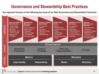 26
Governance and Stewardship Best Practices
Discover Data to
be Governed
•Collect data
across LOBs
•Discover
Business and
Tech sources
•Merge and
Validate
Standardize
Business
Context
•Data Dictionary
•Define Data
Elements
•Define Values
and Aliases
•Prioritize Data
Create a Logical
Data Model
•Conceptual
Model
•Illustrate
Business Data
•Illustrate
Relationships
Define Data
Rules
•Define
Relationships
•Define Constraint
Rules
•Define Rule
Exceptions
•Define Derivation
Rules
Establish Source
and Users
•Locate Data
Sources
•Prioritize &
Select Sources
•Locate Users
•Know how users
use data
Cleanse,
Maintain and
Measure
•One-time Data
cleansing
•Establish Quality
Maintenance
Practices
•Monitor Quality
for Adherence
Governance
Structure &
Preparation
Goals &
Principles
Roles and
Responsibilities
Process
Our approach focuses on the following key areas of our Data Governance and Stewardship Framework
EstablishGovernSteward
Metrics
Data Quality Stewardship
Metadata
Model Definition
 