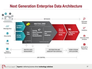 27
Next Generation Enterprise Data Architecture
 