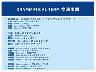  英語文法 English grammar （イングリッシュグラマー）
 文章 Sentence （センテンス）
 単語 Word （ワード）
 語彙 Vocabulary（ボキャブラリー）
 語句 Phrase（フレイズ）
 主語 Subject（サブジェクト）
 名詞 Noun（ナウン）
 動詞 Verb（ヴァーブ）
 形容詞 Adjective（アジェクティブ）
 副詞 Adverb（アドヴァーブ）
 助動詞 Auxiliary verb（オキシラリヴァーブ）
 冠詞 Article（アーティコォー）
 代名詞 Pronoun （プロナウン）
 前置詞 Preposition（プレポジション）
 接続詞 Conjunction（クンジャンクション）
 間投詞 Interjection（インタージェクション）
 現在形 Present tense（プレゼンッテンス）
 過去形 Past tense（パストテンス）
 未来形 Future tense（フューチャテンス）
GRAMMATICAL TERM 文法用語
 