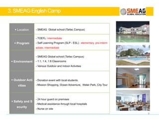 2. SMEAG English Camp Overview
§ Institution SMEAG Philippines Global Education Center
§ Date June 19 – July 15 – if 4 weeks
§ Flight Cebu Pacific, Philippines Airlines
§ Camp Location SMEAG GLOBAL SCHOOL(Tarlac)
§ Ages 8~15 years old
5
§ Included Cost
•  Admission fee, Tuition/Dormitory fee
•  SSP fee, Immigration fee, Snack
•  Activity fee, Books, Electricity/Water, Airport Fee
§ Not Included expences
•  Personal expenses
•  Flight ticket (depends on agency)
•  Document processing fee(Notarial fee)
•  Tourist insurance fee (depends on agency)
§ Orientation •  Information for preparation of camp (for parents)
 