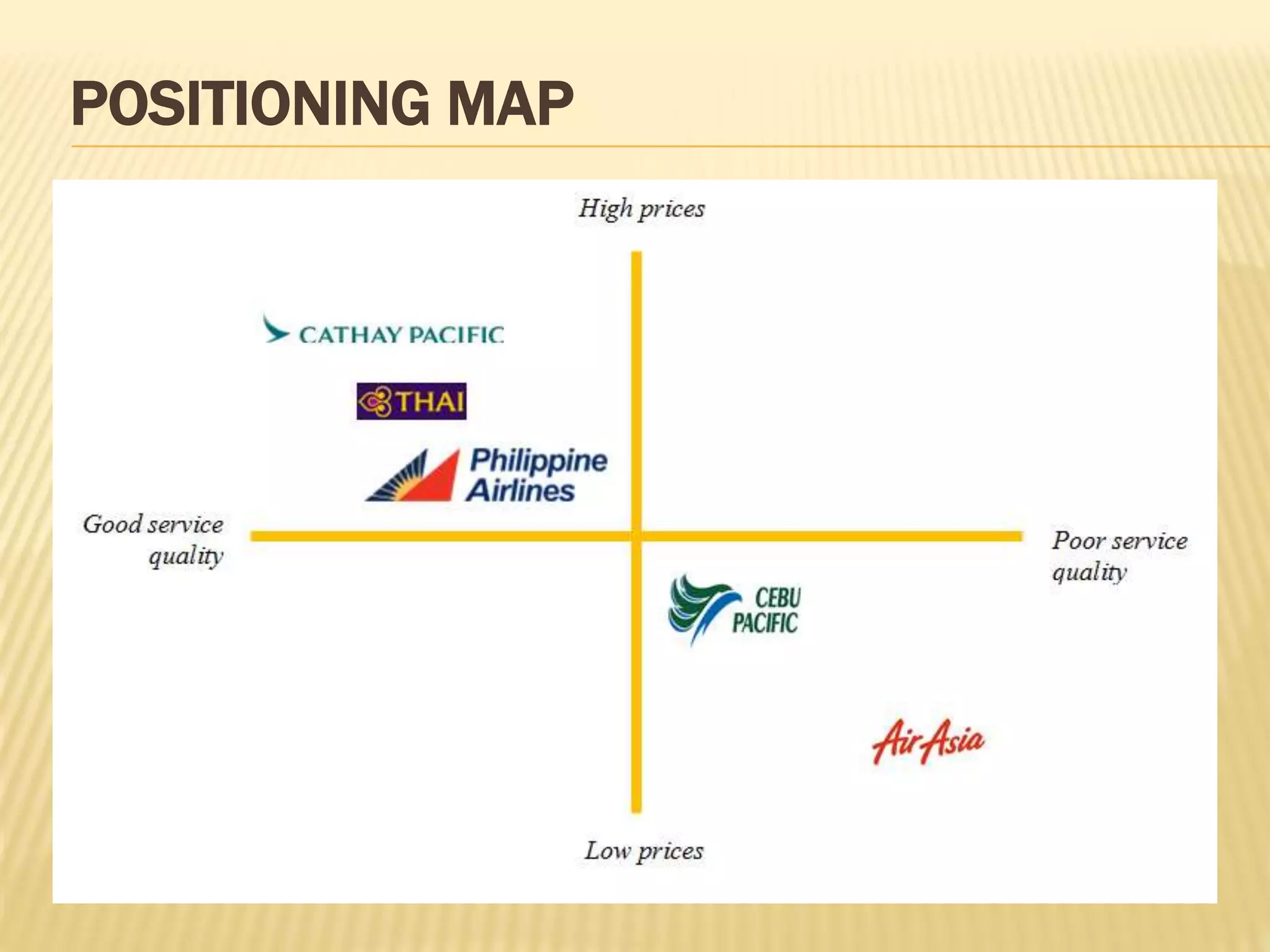 POSITIONING MAP
 