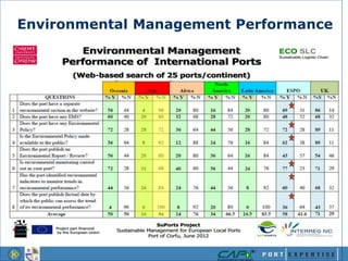 Cebu Port Development – Turning Challenges into Opportunities | PPTX