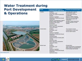 Cebu Port Development – Turning Challenges into Opportunities | PPTX