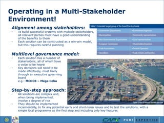 Cebu Port Development – Turning Challenges into Opportunities | PPTX