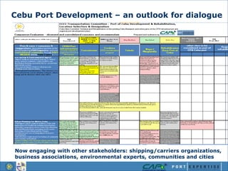 Cebu Port Development – Turning Challenges into Opportunities | PPTX