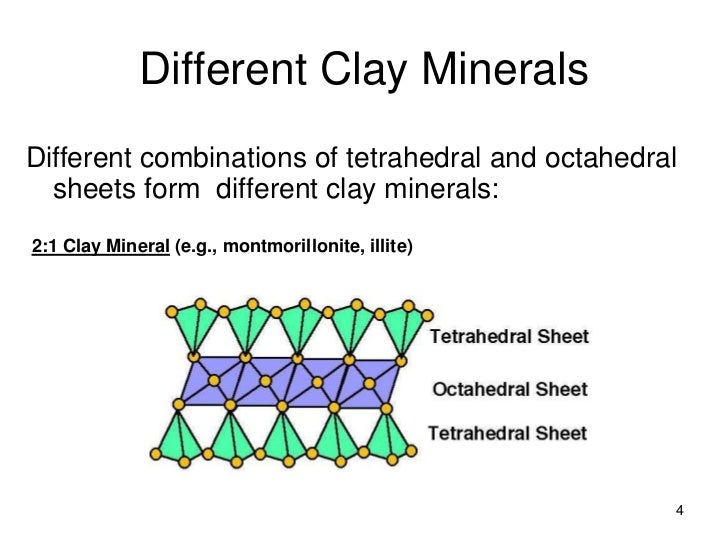 What are clay minerals?