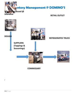 /
26 | P a g e
SUPPLIERS
(Toppings &
Seasonings)
Wheat Proccessed @
Jalandhar
DOUGH
COMMISSARY
REFRIGERATED TRUCK
RETAIL OUTLET
 