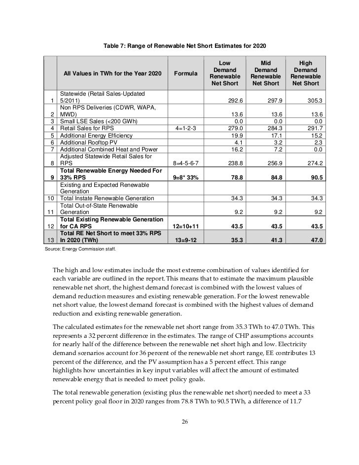 CEC Pub On Calculating Additional Needs To Meet 33 RPS