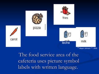 The food service area of the cafeteria uses picture symbol labels with written language.   ©   Mayer Johnson ™, 2005   leche 