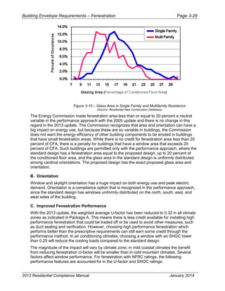 Building Envelope Requirements – Fenestration Page 3-28
Figure 3-10 – Glass Area in Single Family and Multifamily Residence
(Source: Residential New Construction Database)
The Energy Commission made fenestration area less than or equal to 20 percent a neutral
variable in the performance approach with the 2005 update and there is no change in this
regard in the 2013 update. The Commission recognizes that area and orientation can have a
big impact on energy use, but because these are so variable in buildings, the Commission
does not want the energy efficiency of other building components to be eroded in buildings
that have small fenestration areas. While there is no credit for fenestration area less than 20
percent of CFA, there is a penalty for buildings that have a window area that exceeds 20
percent of CFA. Such buildings are permitted only with the performance approach, where the
standard design has a fenestration area equal to the proposed design, up to 20 percent of
the conditioned floor area, and the glass area in the standard design is uniformly distributed
among cardinal orientations. The proposed design has the exact proposed glass area and
orientation.
B. Orientation
Window and skylight orientation has a huge impact on both energy use and peak electric
demand. Orientation is a compliance option that is recognized in the performance approach,
since the standard design has windows uniformly distributed on the north, south, east, and
west sides of the building.
C. Improved Fenestration Performance
With the 2013 update, the weighted average U-factor has been reduced to 0.32 in all climate
zones as indicated in Package A. This means there is less credit available for installing high
performance fenestration that could be traded off or be used to avoid other measures, such
as duct sealing and verification. However, choosing high performance fenestration which
performs better than the prescriptive requirements can still earn some credit through the
performance method. In air conditioning climates, choosing a window with an SHGC lower
than 0.25 will reduce the cooling loads compared to the standard design.
The magnitude of the impact will vary by climate zone; in mild coastal climates the benefit
from reducing fenestration U-factor will be smaller than in cold mountain climates. Several
factors affect window performance. For fenestration with NFRC ratings, the following
performance features are accounted for in the U-factor and SHGC ratings:
2013 Residential Compliance Manual January 2014
 