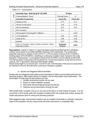 Building Envelope Requirements – Advanced Assembly Systems Page 3-78
Table 3-11 – Assumptions
Layer Assembly Type: Wall 2x6 @ 24” OC AWS R-Value
Framing Material: Wood Framing Factor 17
Assembly Components Cavity (Rc) Frame (Rf)
1 Outside air film 0.17 0.17
2 7/8 inch 3-coat stucco 0.18 0.18
3 3/8 inch sheathing 0.47 0.47
4 R-21 insulation 21.0 --
5 2x6 douglass fir framing @ R-1.086/inch -- 5.973
6 ½ inch gypboard 0.45 0.45
7 Inside air film 0.68 0.68
Subtotal 23.01 7.983
[1/Rc x (1-Frame% / 100)] + [(1/Rf)] x (Frame% / 100)] =
Assembly U-factor
Assembly
U-factor
0.057
Assumptions: Values in Table 3-11 were calculated using the parallel heat flow calculation
method, documented in the 2009 ASHRAE Handbook of Fundamentals. The construction
assembly assumes an exterior air film of R-0.17, a 7/8 inch layer of stucco of R-0.18 (SC01),
building paper of R-0.06 (BP01), sheathing or continuous insulation layer if present, the cavity
insulation / framing layer, ½ inch gypsum board of R-0.45 (GP01), and an interior air film 0.68.
The framing factor is assumed to be 25 percent for 16 inch stud spacing, 22 percent for 24 inch
spacing, and 17 percent for Advanced Wall System (AWS).
Actual cavity depth is 3.5 inch for 2x4, 5.5 inch for 2x6. The thickness of the stucco is assumed to
be reduced to 3/8 inch (R-0.08) when continuous insulation is applied.
m. Double and Staggered Wall Assemblies
Double wall and staggered wall systems were developed to better accommodate electrical and
plumbing systems, allow higher levels of insulation, and provide greater sound attenuation. The
advantages of these types of wall systems are that:
1. Smaller dimensional lumber can be used
2. Easier to install installation properly
3. Eliminates thermal bridging through the framing
4. Reduces sound transmission through the wall
With double walls, insulation may be on one side of the wall or on both (higher R-values). It is not
uncommon to find double walls with insulation installed within the outside wall cavities, leaving the
inside wall sections open for wiring and plumbing purposes.
With staggered walls, thermal batt insulation may be installed horizontally or vertically, butting the
sides of the insulation until the cavity across the entire wall section is completely filled.
2013 Residential Compliance Manual January 2014
 