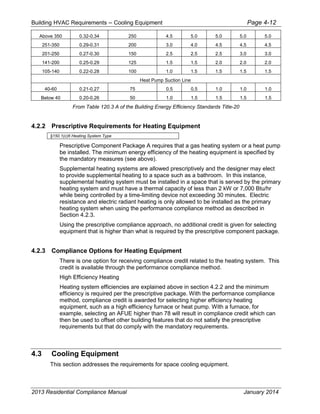 Building HVAC Requirements – Cooling Equipment Page 4-12
Above 350 0.32-0.34 250 4.5 5.0 5.0 5.0 5.0
251-350 0.29-0.31 200 3.0 4.0 4.5 4.5 4.5
201-250 0.27-0.30 150 2.5 2.5 2.5 3.0 3.0
141-200 0.25-0.29 125 1.5 1.5 2.0 2.0 2.0
105-140 0.22-0.28 100 1.0 1.5 1.5 1.5 1.5
Heat Pump Suction Line
40-60 0.21-0.27 75 0.5 0.5 1.0 1.0 1.0
Below 40 0.20-0.26 50 1.0 1.5 1.5 1.5 1.5
From Table 120.3 A of the Building Energy Efficiency Standards Title-20
4.2.2 Prescriptive Requirements for Heating Equipment
§150.1(c)6 Heating System Type
Prescriptive Component Package A requires that a gas heating system or a heat pump
be installed. The minimum energy efficiency of the heating equipment is specified by
the mandatory measures (see above).
Supplemental heating systems are allowed prescriptively and the designer may elect
to provide supplemental heating to a space such as a bathroom. In this instance,
supplemental heating system must be installed in a space that is served by the primary
heating system and must have a thermal capacity of less than 2 kW or 7,000 Btu/hr
while being controlled by a time-limiting device not exceeding 30 minutes. Electric
resistance and electric radiant heating is only allowed to be installed as the primary
heating system when using the performance compliance method as described in
Section 4.2.3.
Using the prescriptive compliance approach, no additional credit is given for selecting
equipment that is higher than what is required by the prescriptive component package.
4.2.3 Compliance Options for Heating Equipment
There is one option for receiving compliance credit related to the heating system. This
credit is available through the performance compliance method.
High Efficiency Heating
Heating system efficiencies are explained above in section 4.2.2 and the minimum
efficiency is required per the prescriptive package. With the performance compliance
method, compliance credit is awarded for selecting higher efficiency heating
equipment, such as a high efficiency furnace or heat pump. With a furnace, for
example, selecting an AFUE higher than 78 will result in compliance credit which can
then be used to offset other building features that do not satisfy the prescriptive
requirements but that do comply with the mandatory requirements.
4.3 Cooling Equipment
This section addresses the requirements for space cooling equipment.
2013 Residential Compliance Manual January 2014
 