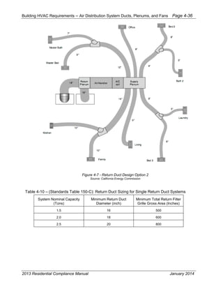 Building HVAC Requirements – Air Distribution System Ducts, Plenums, and Fans Page 4-36
Figure 4-7 - Return Duct Design Option 2
Source: California Energy Commission
Table 4-10 – (Standards Table 150-C): Return Duct Sizing for Single Return Duct Systems
System Nominal Capacity
(Tons)
Minimum Return Duct
Diameter (inch)
Minimum Total Return Filter
Grille Gross Area (Inches)
1.5 16 500
2.0 18 600
2.5 20 800
2013 Residential Compliance Manual January 2014
 